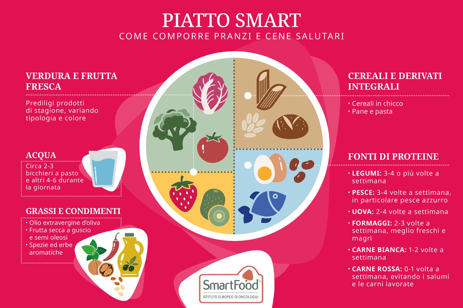 COME COMPORRE PRANZI E CENE SALUTARI