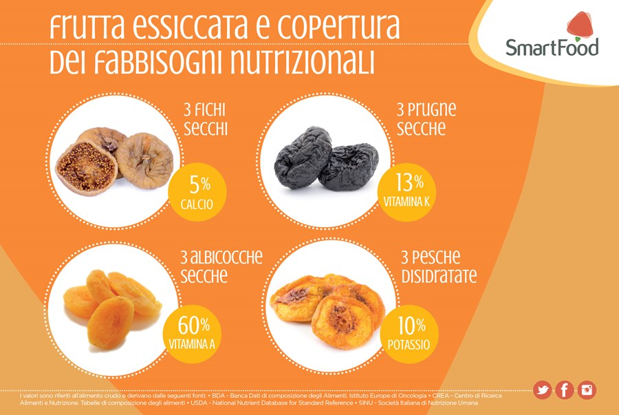 FRUTTA_ESSICATA_FABBISOGNO.jpg