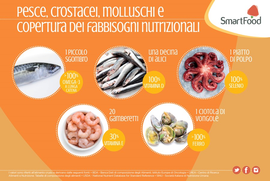 PESCE_FABBISOGNO.jpg