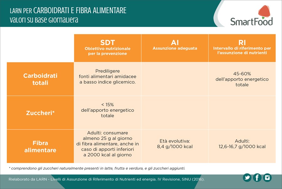 TABELLE_CARBOIDRATI_FIBRA_ALIMENTARE.jpg