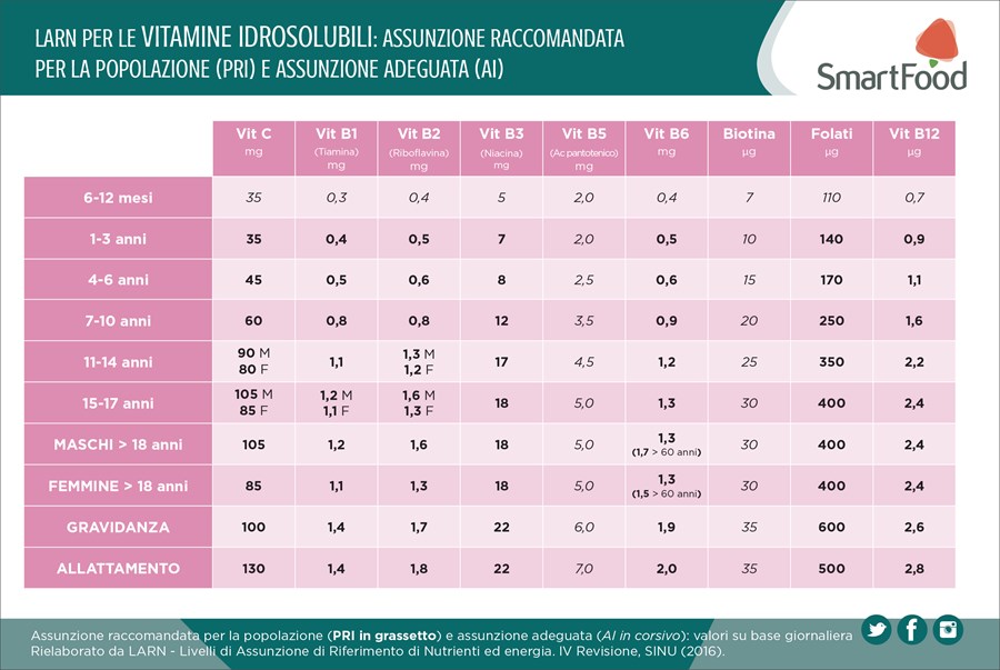 TABELLE_VITAMINE_IDROSOLUBILI.jpg