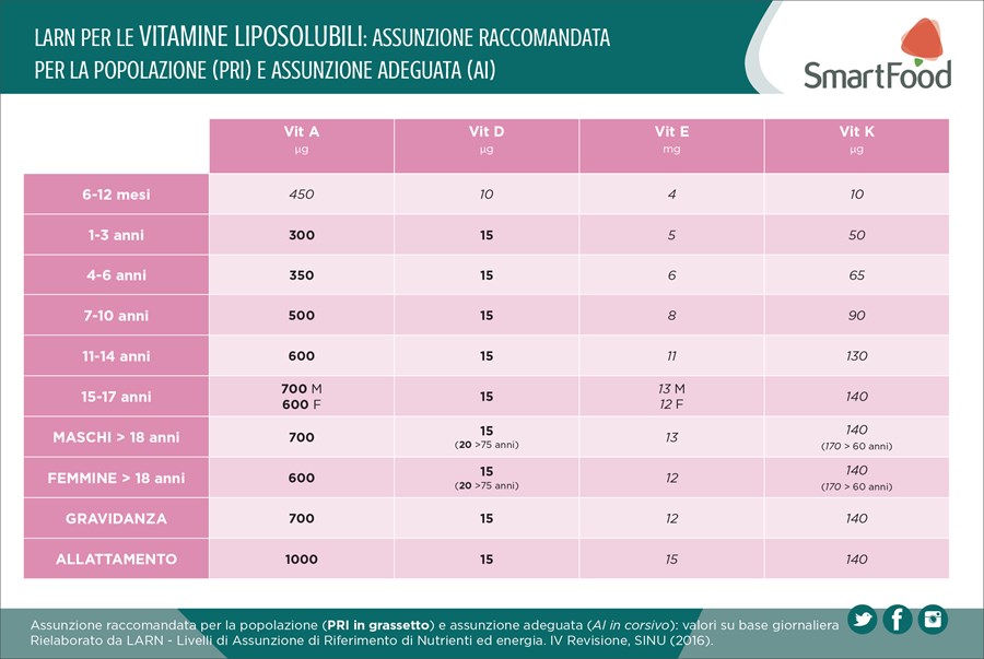 TABELLE_VITAMINE_LIPOSOLUBILI.jpg