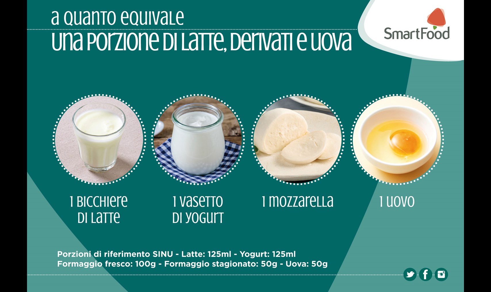 porzione latte derivati formaggi uova