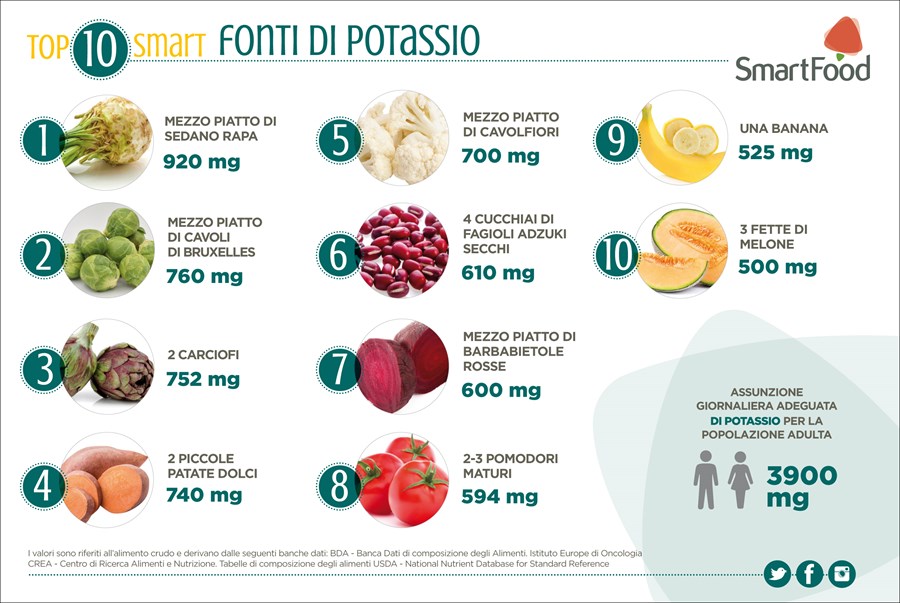 TOP10_FONTI_DI_POTASSIO.jpg