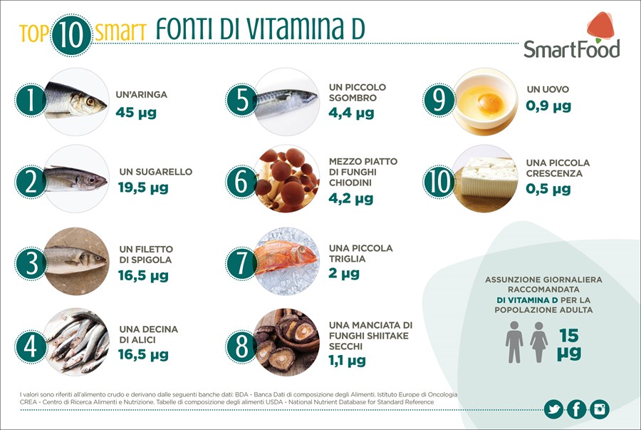 TOP10_FONTI_DI_VITAMINA_D.jpg