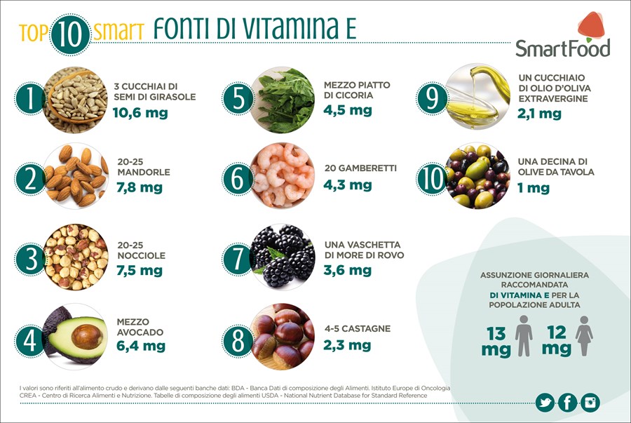 TOP10_FONTI_DI_VITAMINA_E.jpg