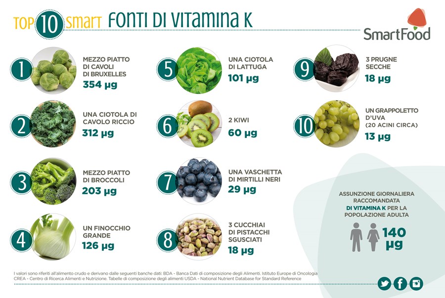 TOP10_FONTI_DI_VITAMINA_K.jpg