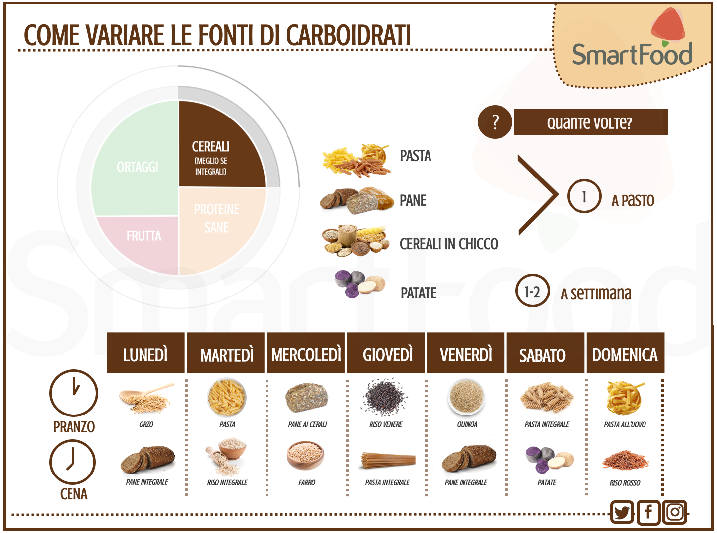 come variare le fonti di carboidrati