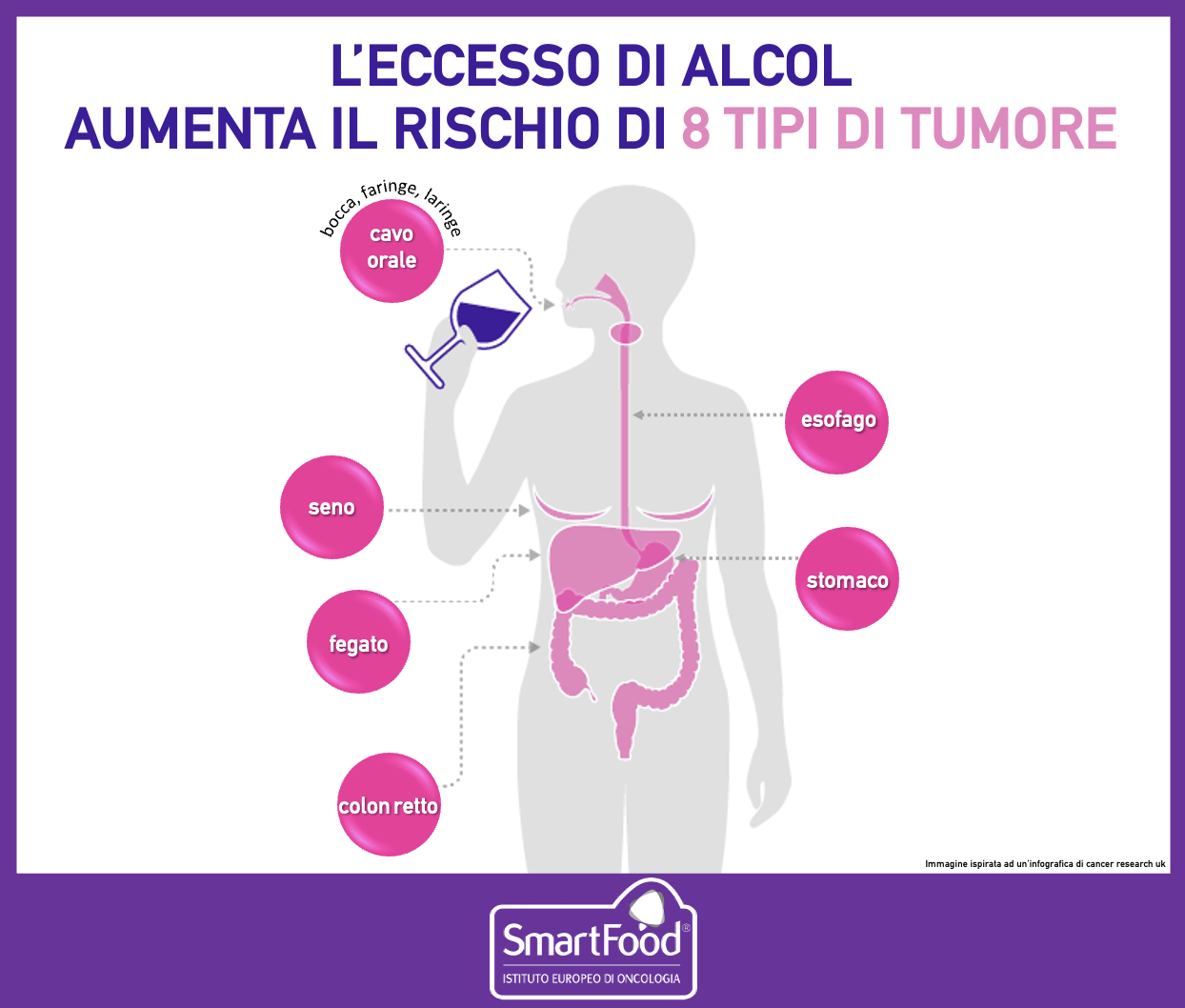 Alcol Seditumorali