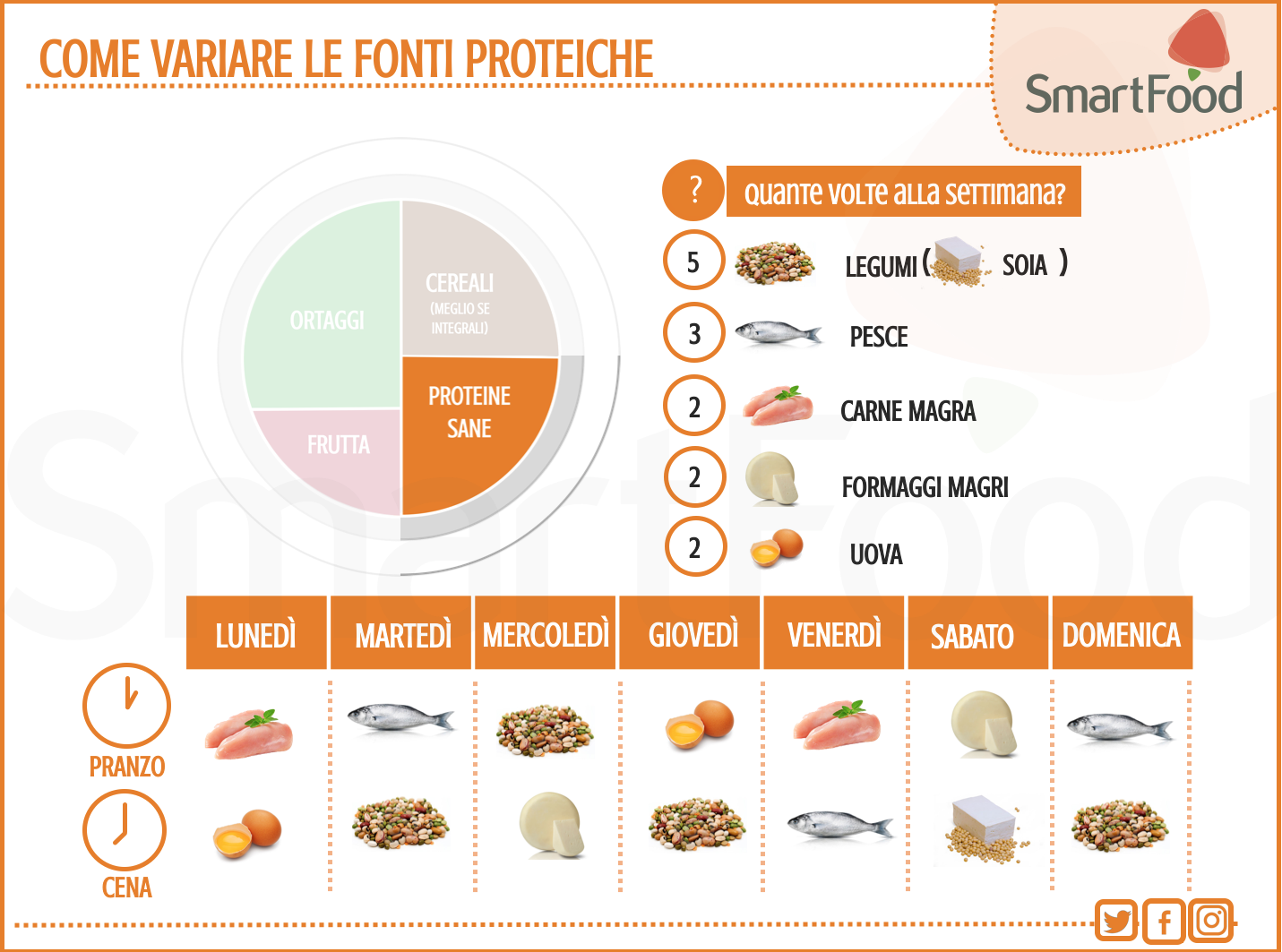 come variare le fonti proteiche