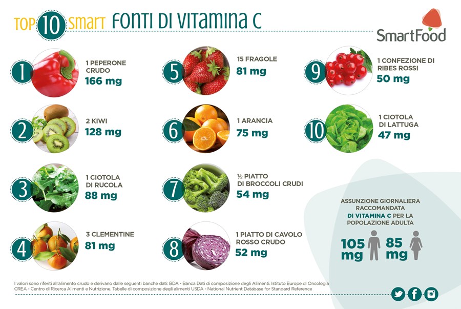 DEF TOP10 2019VITAMINA C