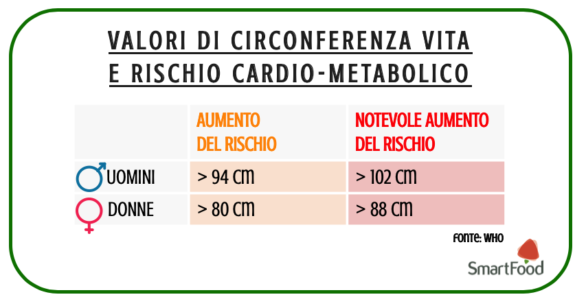 Intervalli CIRC VITA