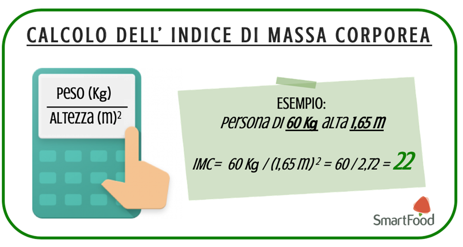 Calcolo dell’Indice di massa corporea (IMC)