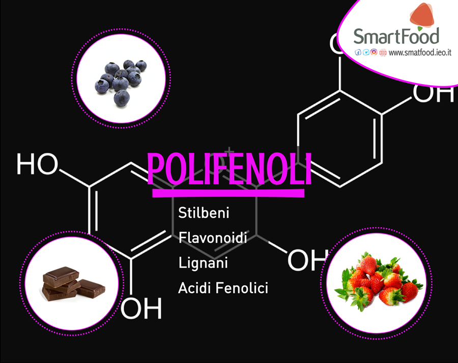 Polifenoli