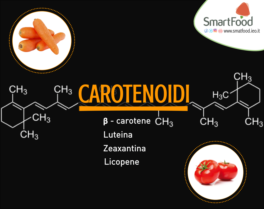 Carotenoidi