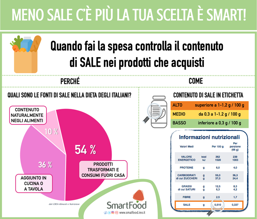 fonti di sale nella dieta contenuto di sale in etichetta