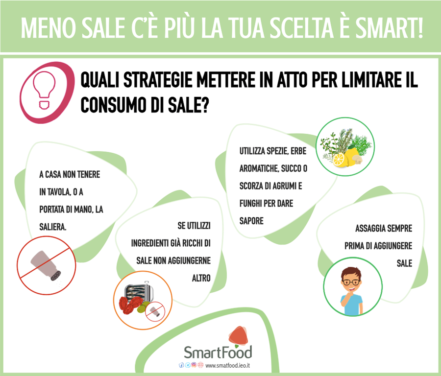 strategie da mettere in atto per limitare il consumo di sale