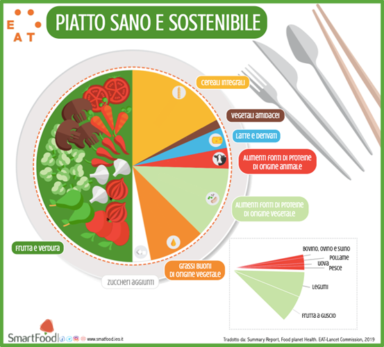 piatto sano e sostenibile