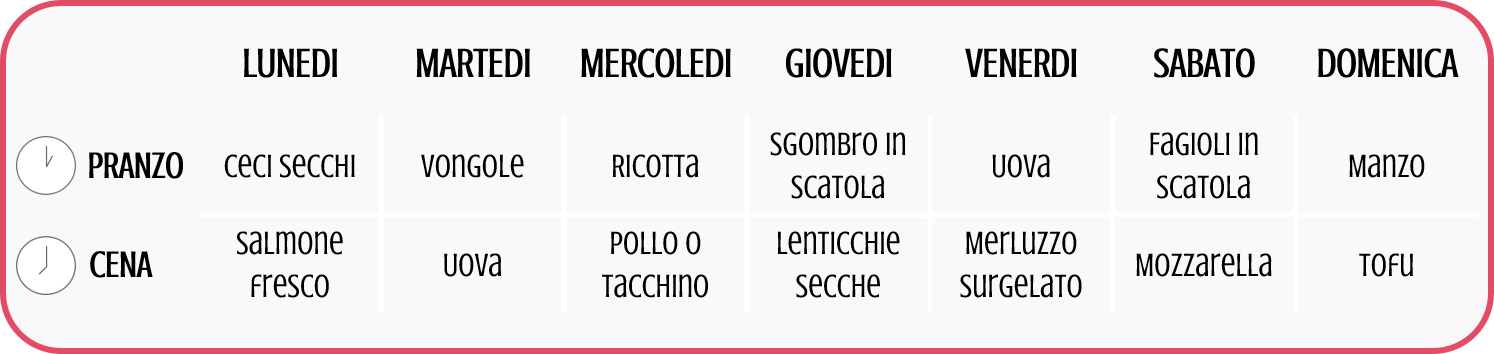 fonti proteiche settimna
