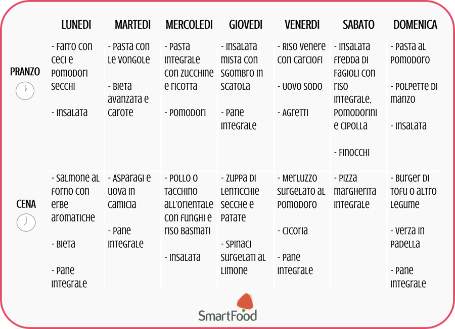 menu settimanale smartfood