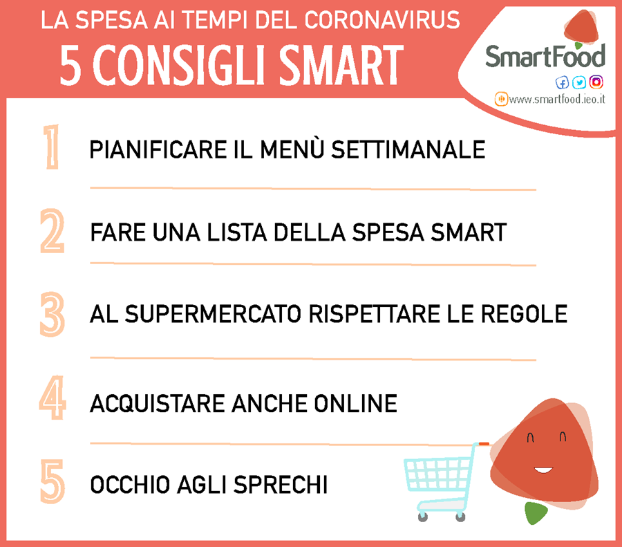 consigli smartfood spesa coronavirus