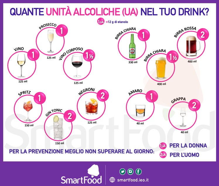 unità alcoliche drink