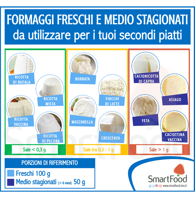 formaggi freschi e medio stagionati sale porzioni