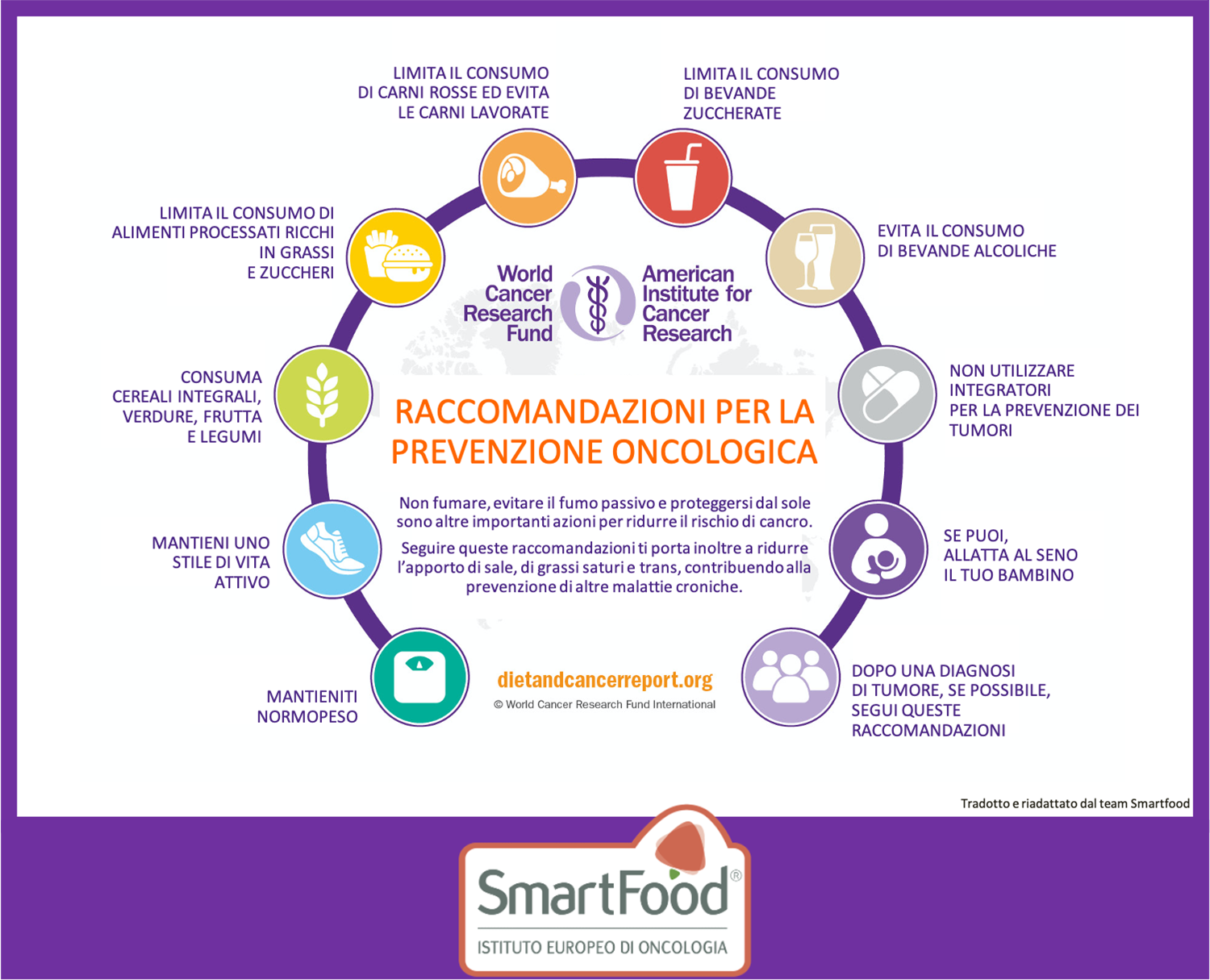 Raccomandazioni WCRF