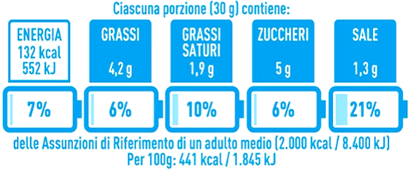 Nutrinform Battery