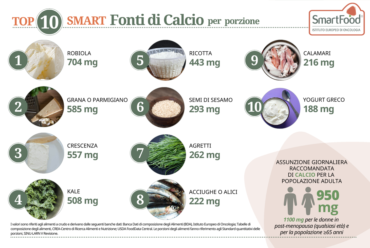 i 10 alimenti più ricchi di Calcio
