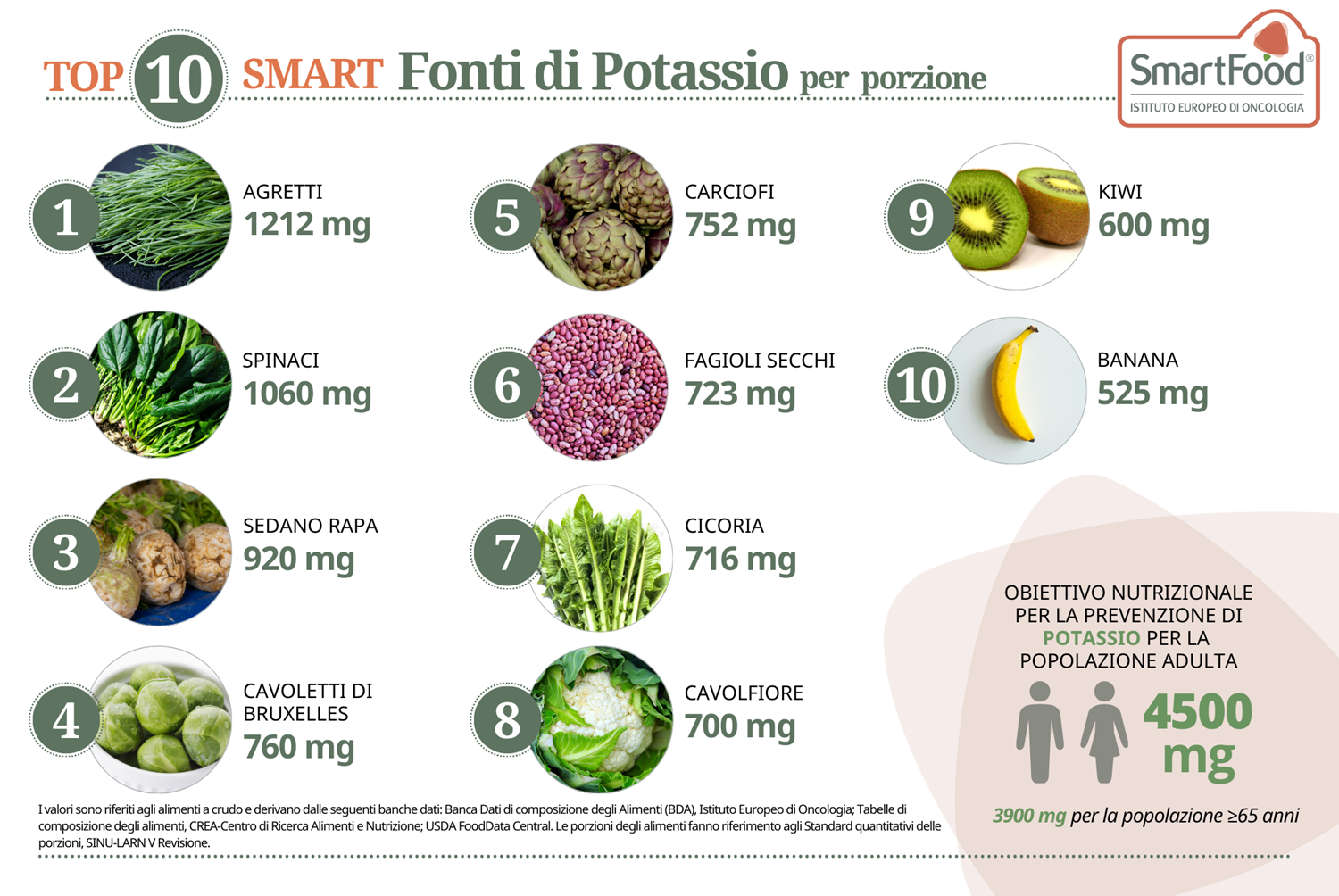 i 10 alimenti più ricchi di potassio
