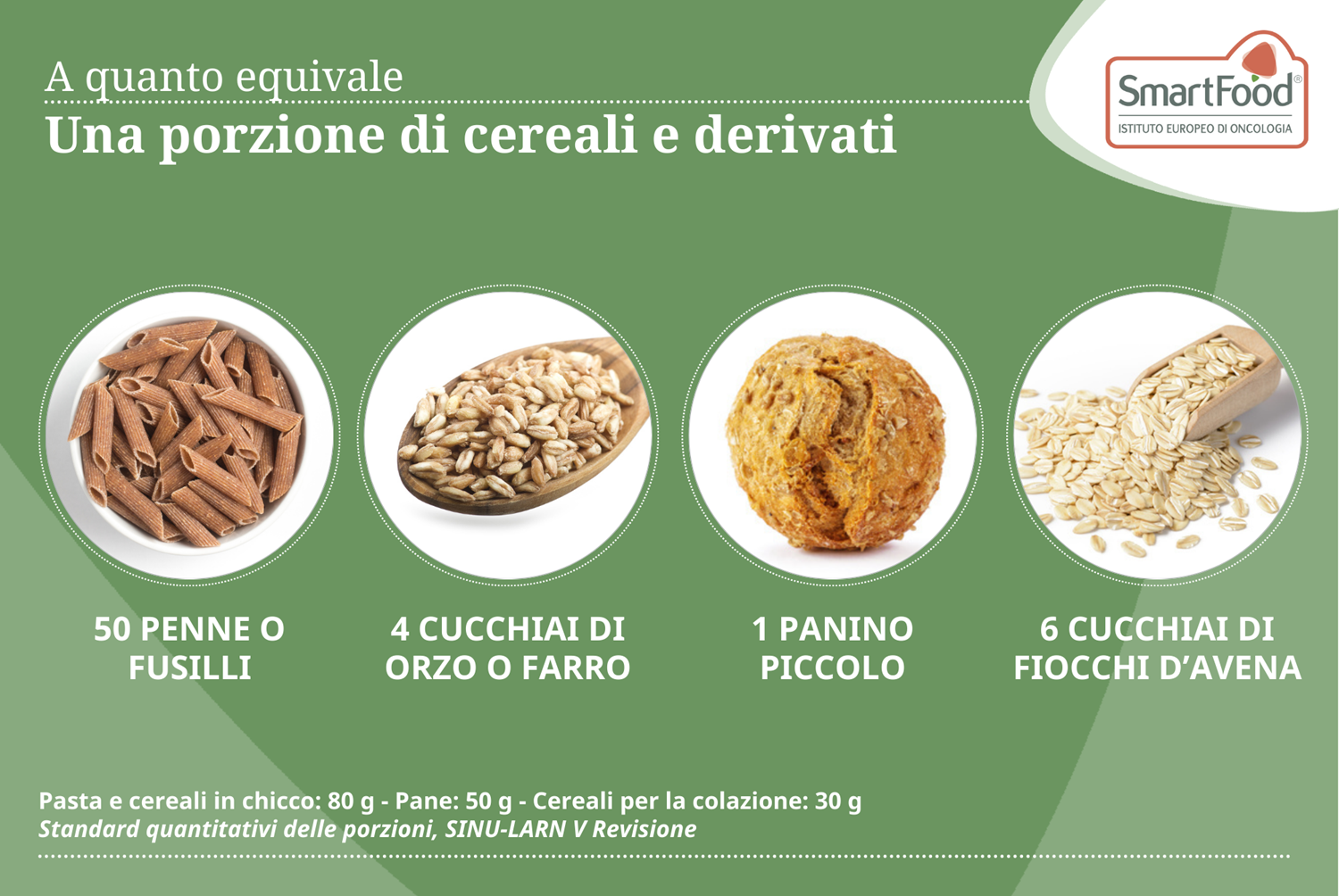 Porzione Cereali E Derivati