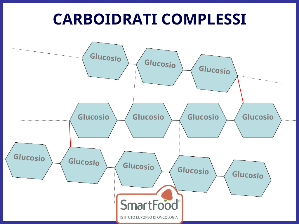 Carboidrati Complessi