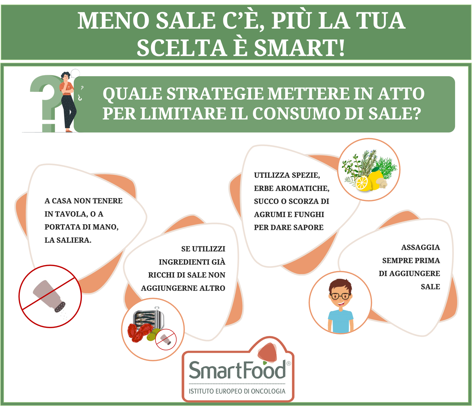 Sale, Diminuire Uso