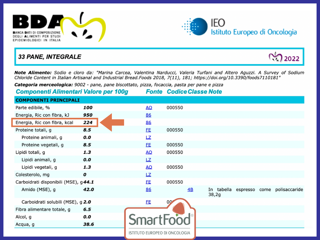 Fibra Bda