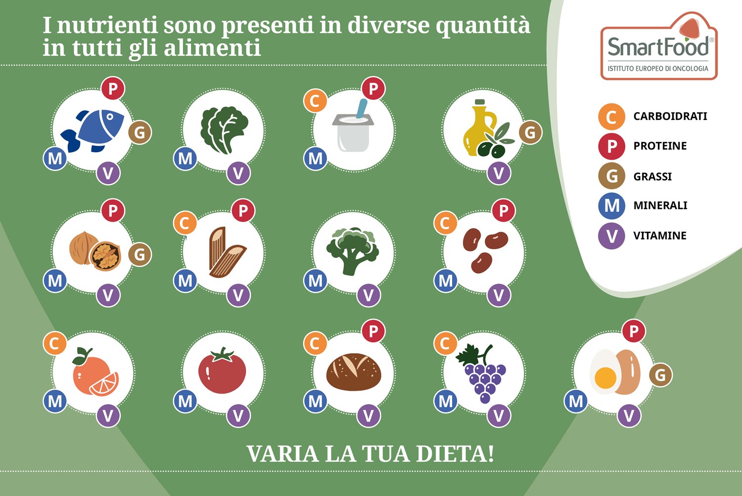 Varia la tua dieta