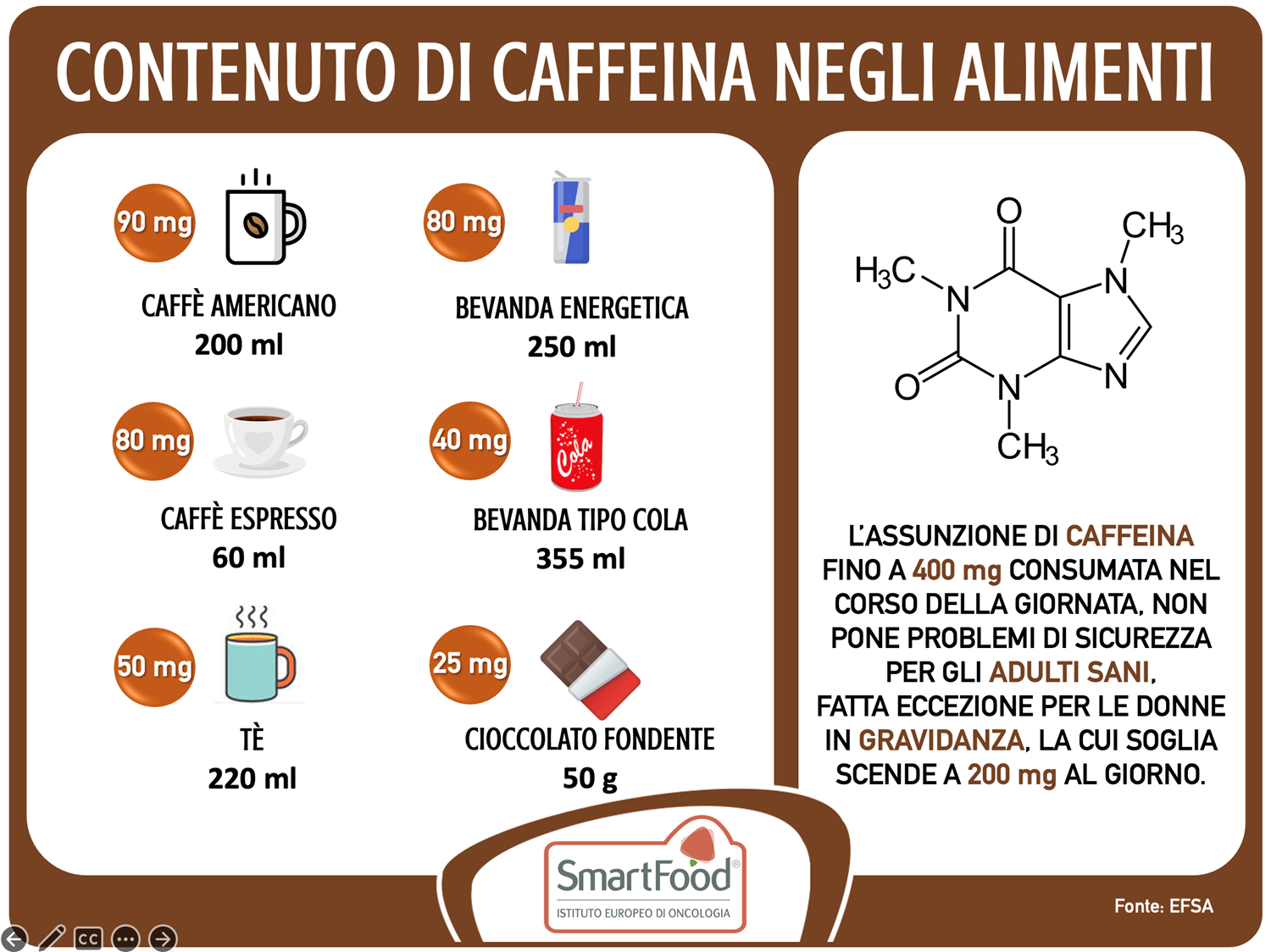 Caffeina