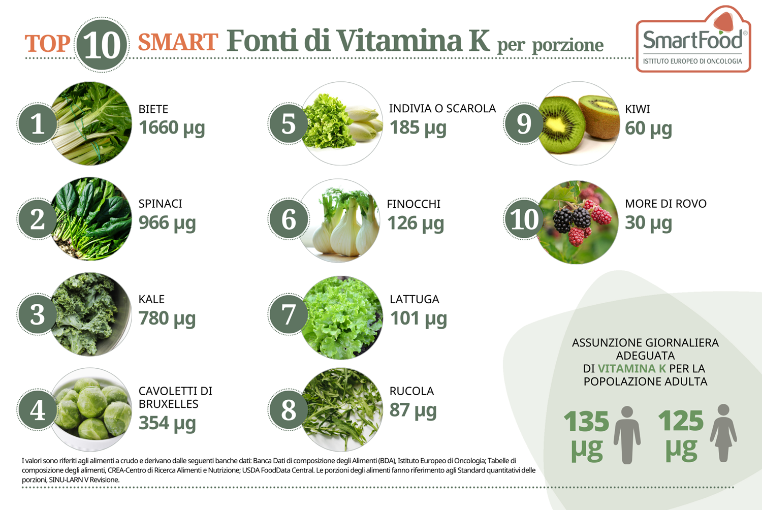 i 10 alimenti più ricchi di vitamina K