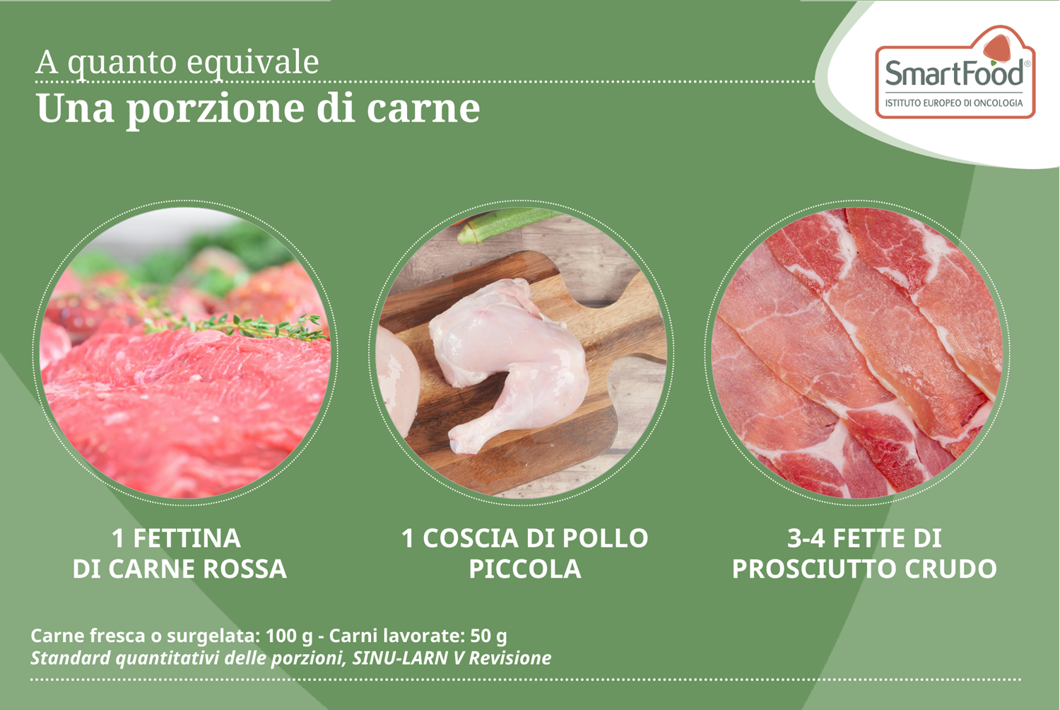 Porzione Di Carne