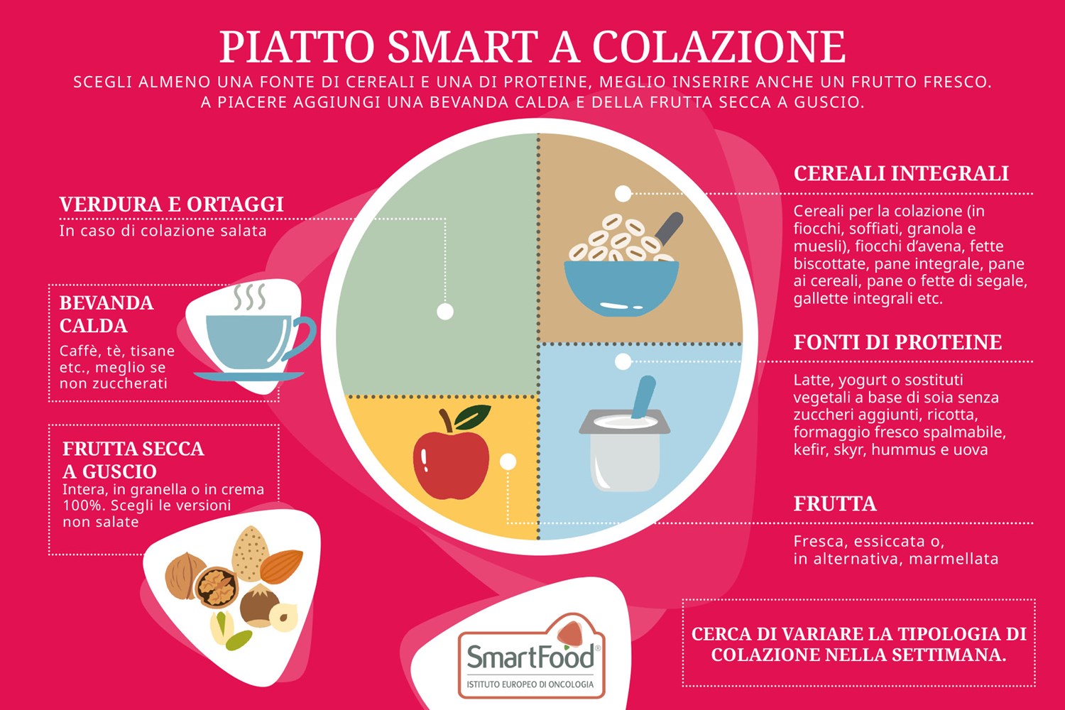 Piatto smart a colazione