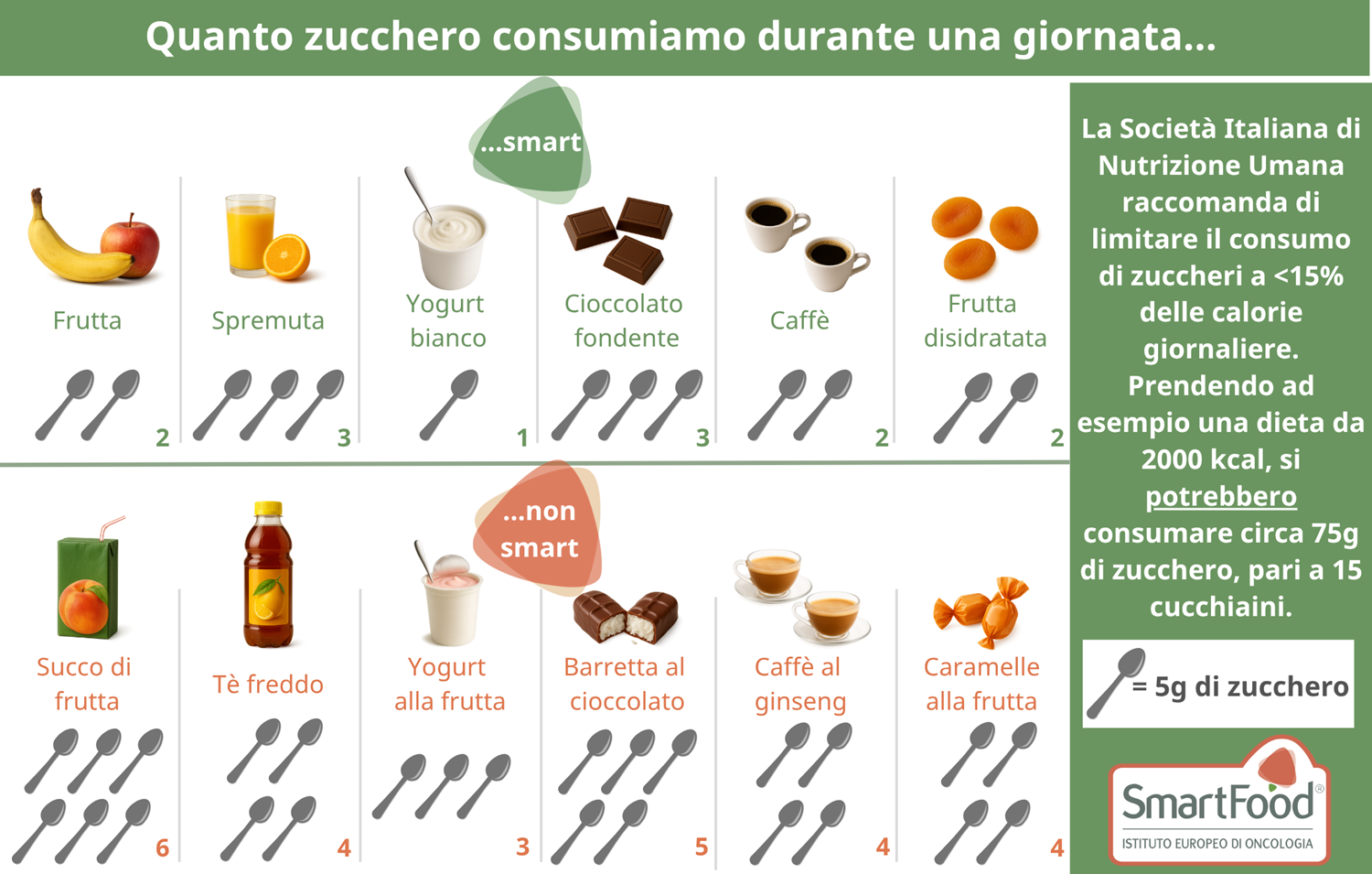 Cucchiaini Zucchero
