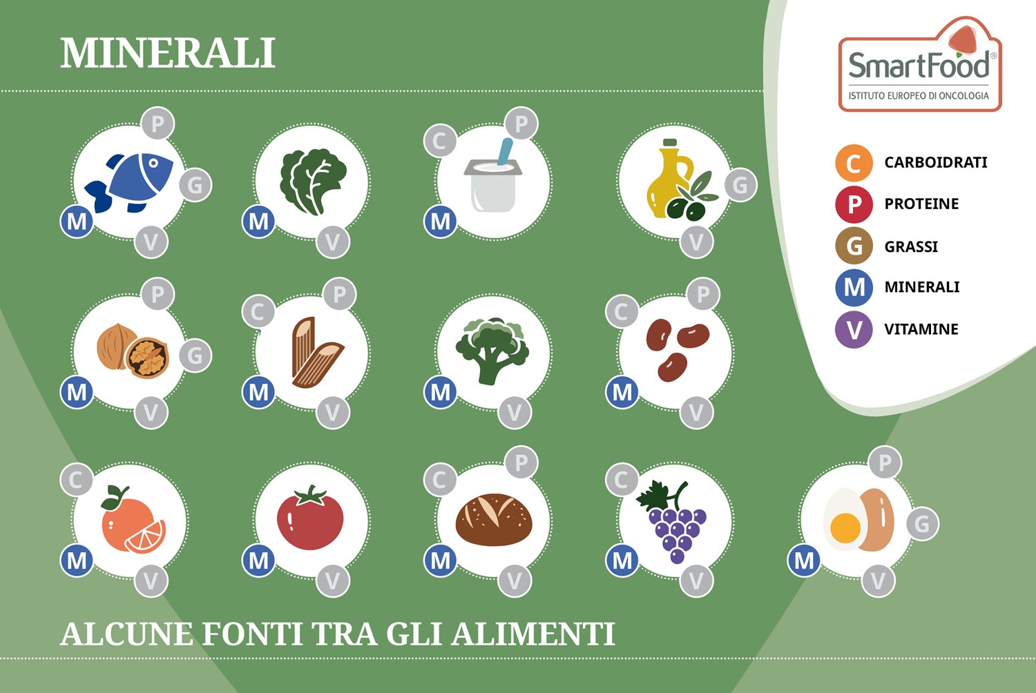 minerali fonti tra gli alimenti