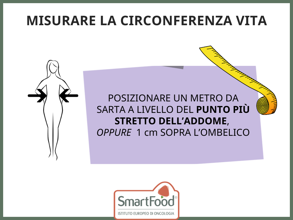 Misurare Circ Vita