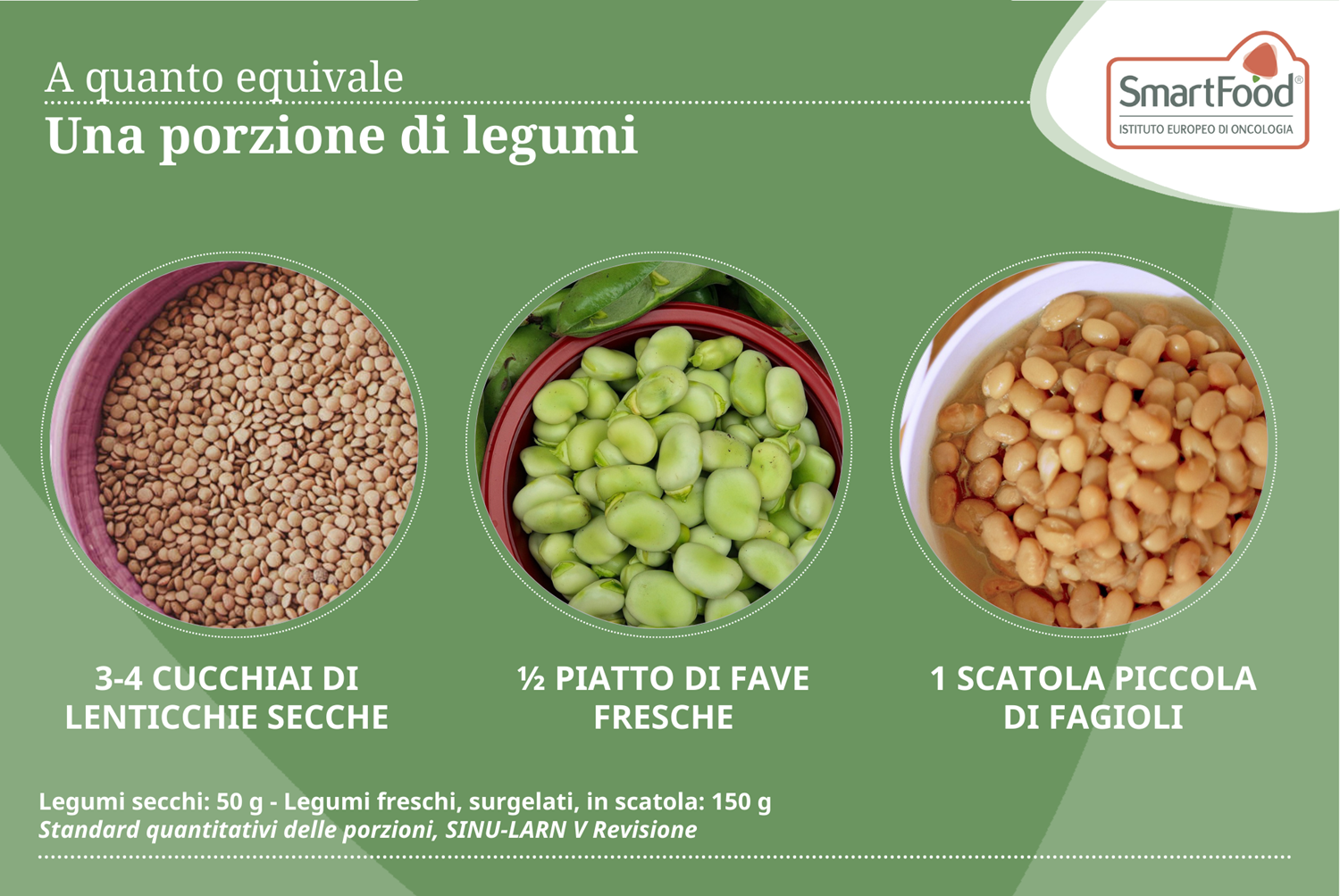 Porzione Legumi
