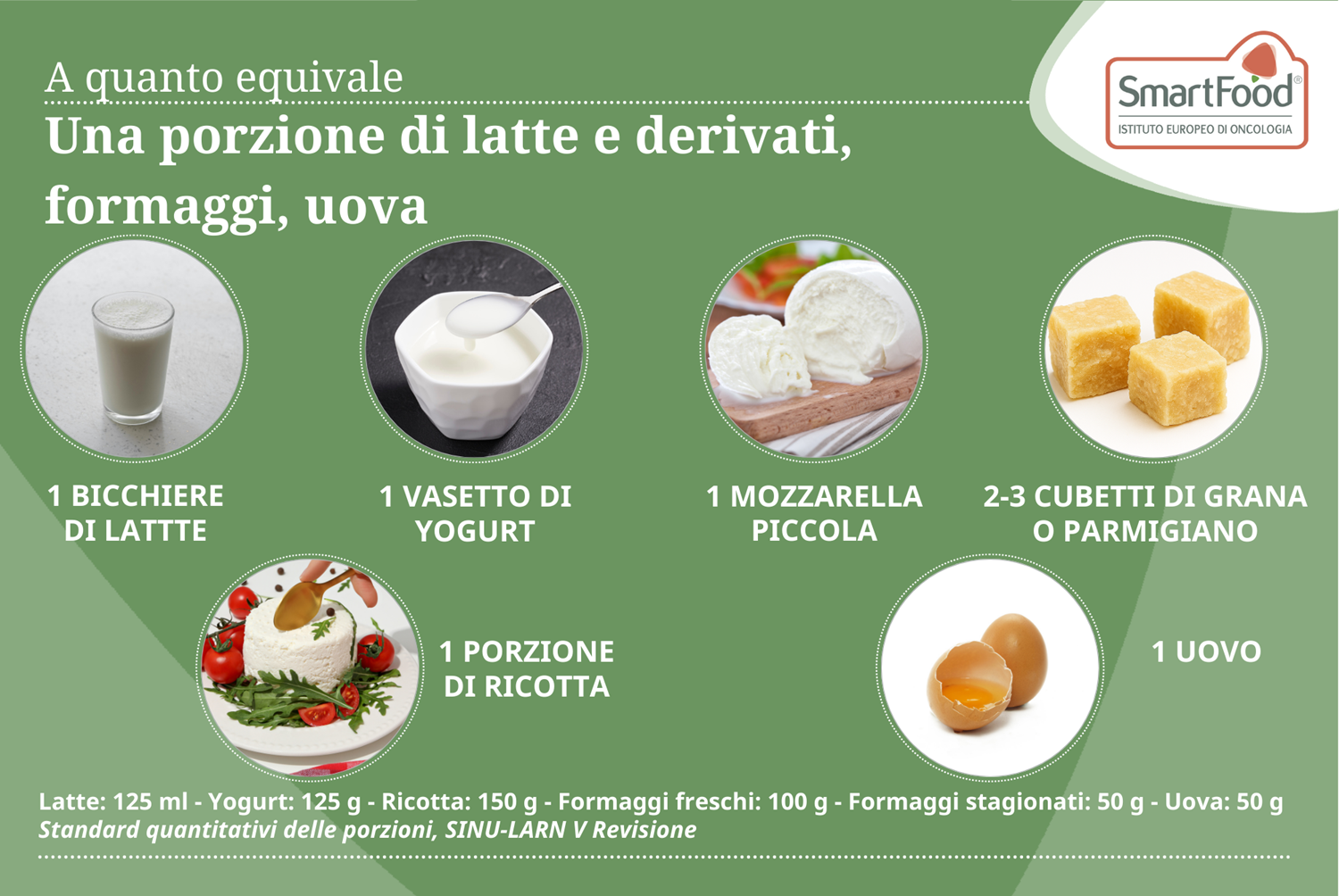 Porzione Di Latte E Derivati Formaggi Uova