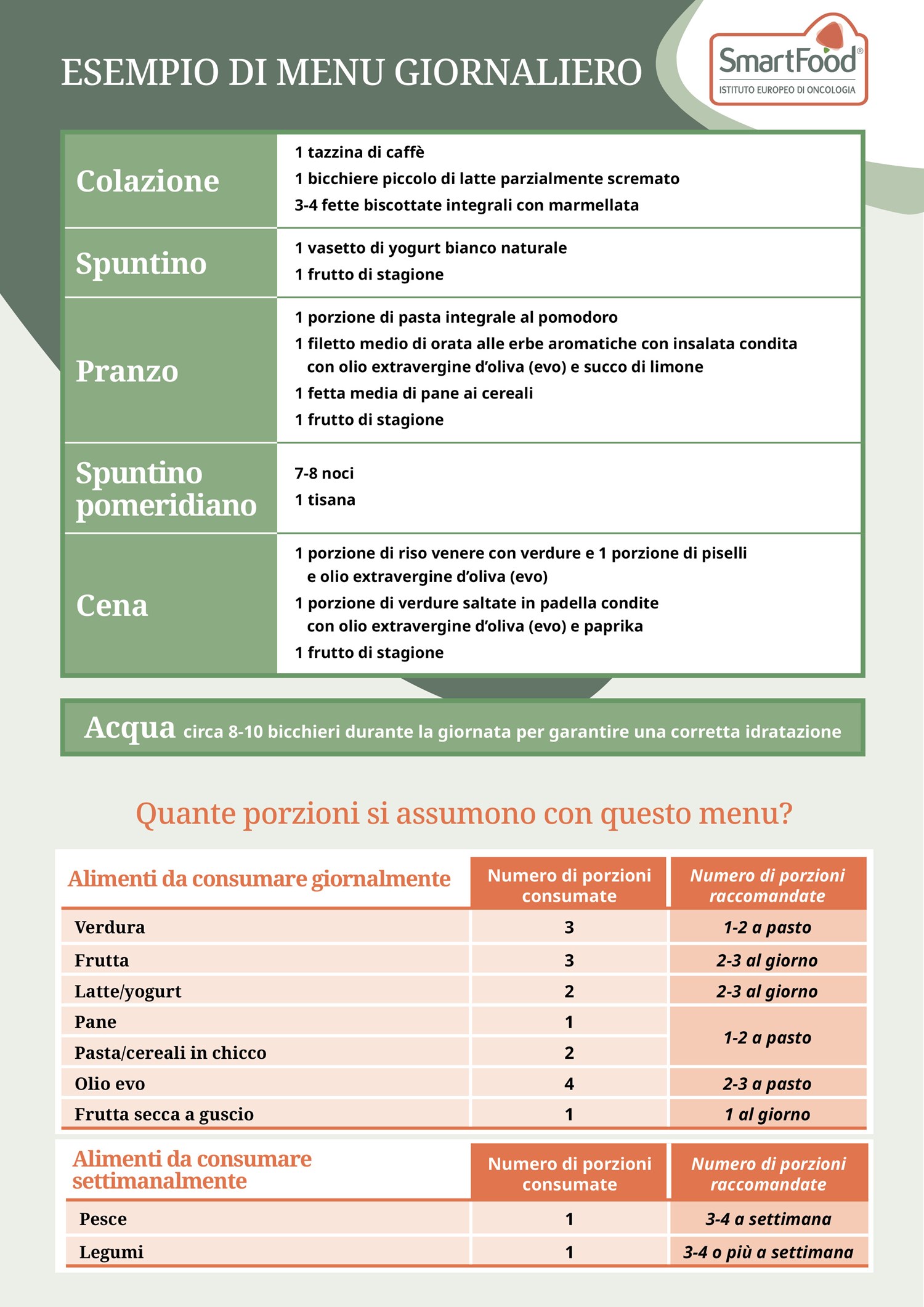 DEF SMARTFOOD MENU ESEMPIO