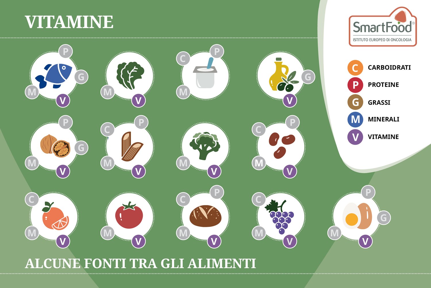 vitamine fonti tra gli alimenti
