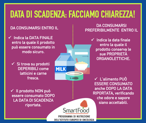 data di scadenza