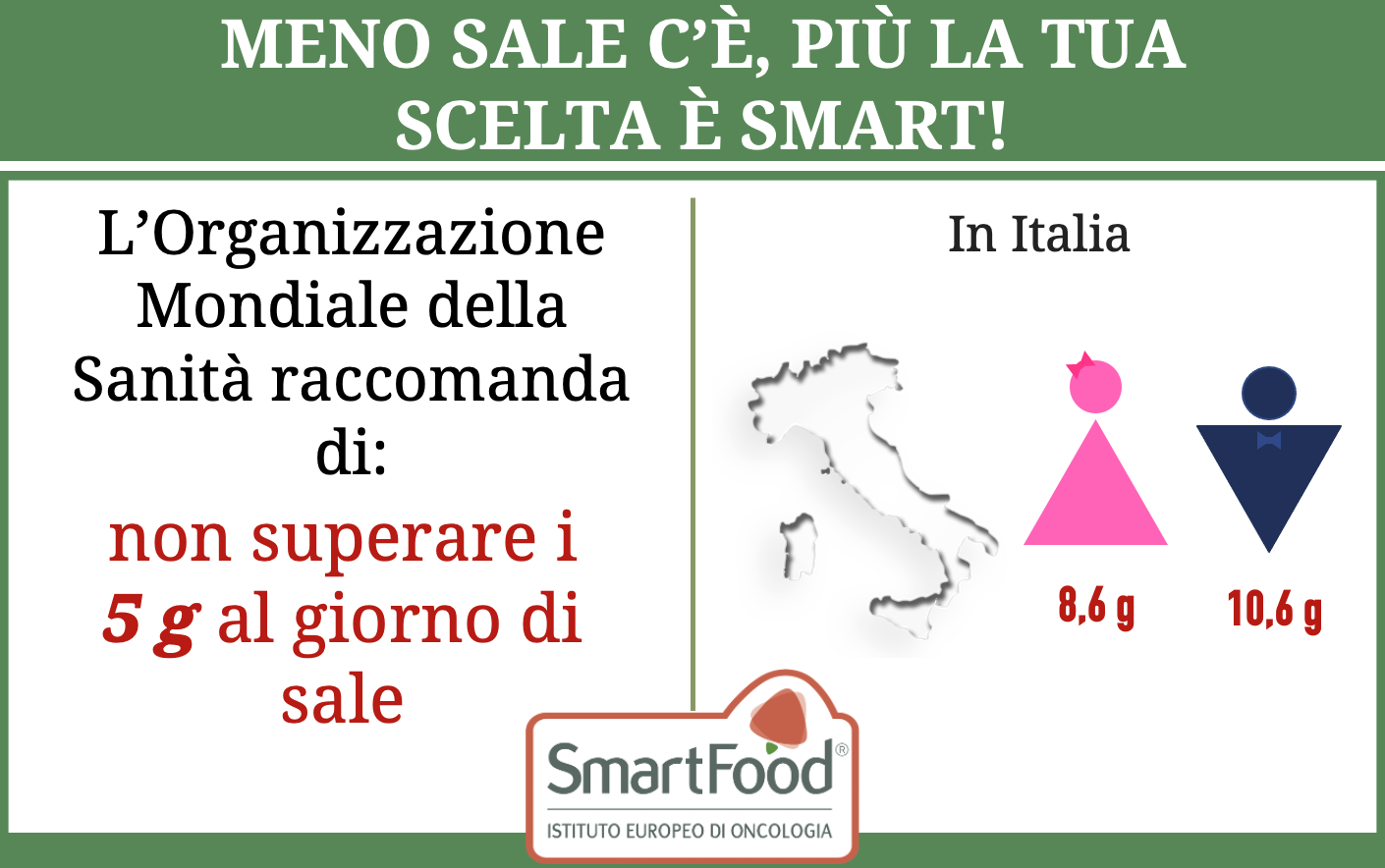 Sale, In Italia