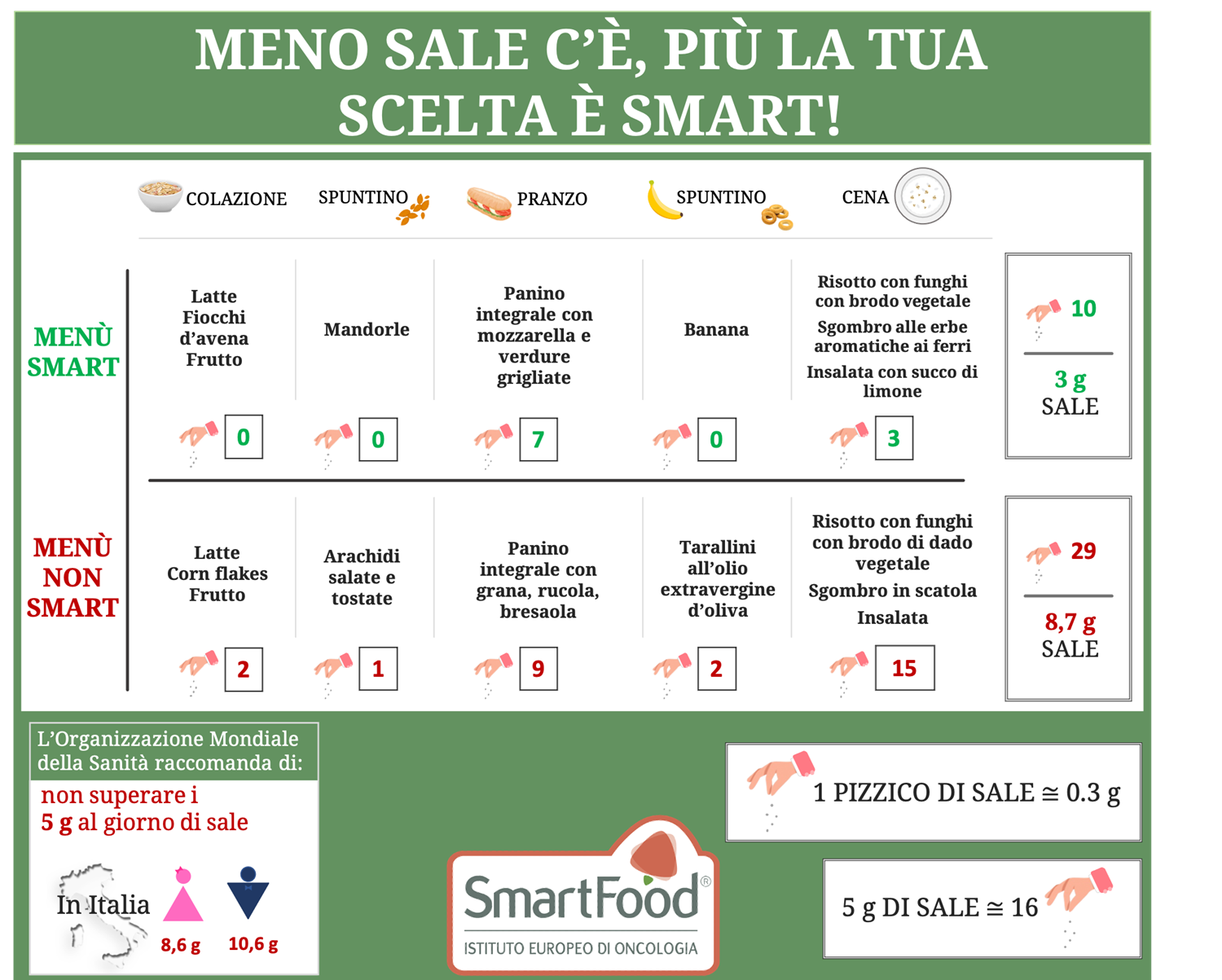Sale Durante La Giornata